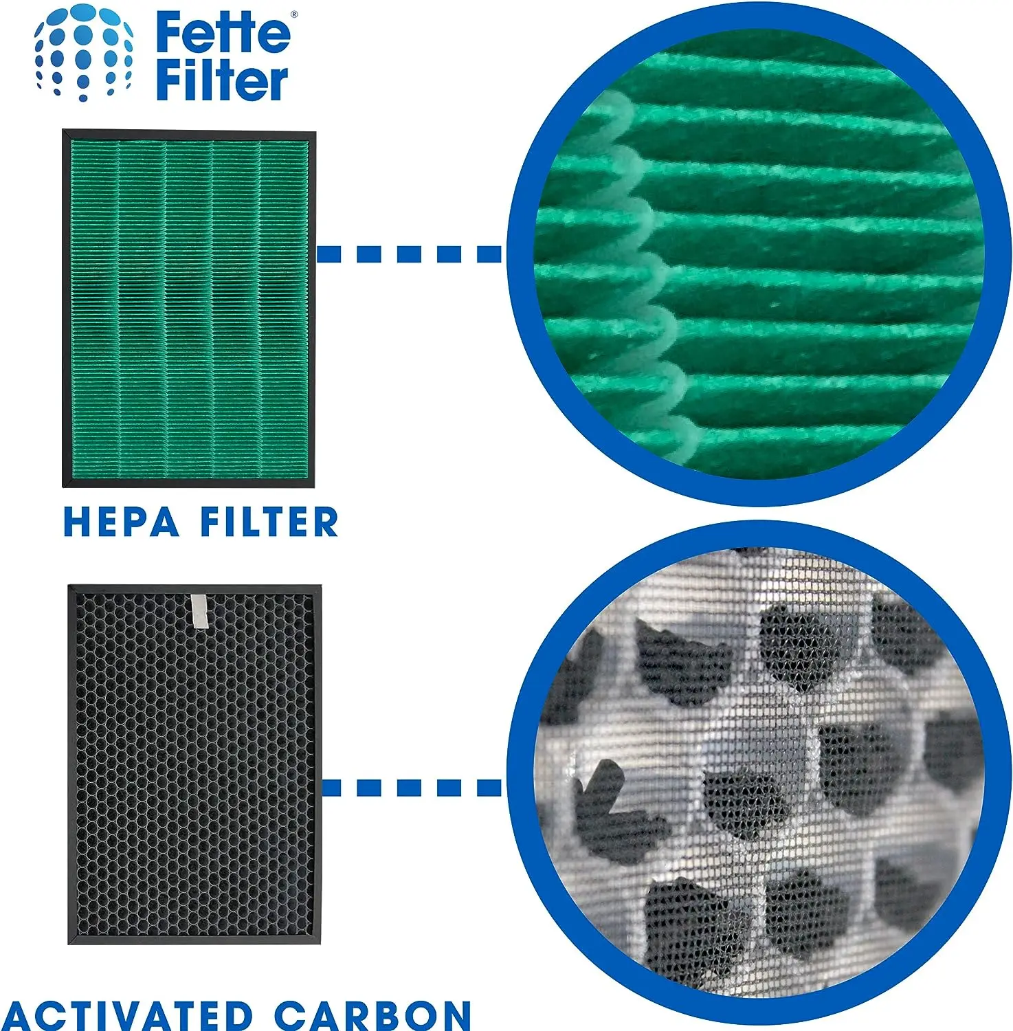 Filtro HEPA e Carbone Attivo d - Coway Air Purifier Airmega 400 recensione e prezzo